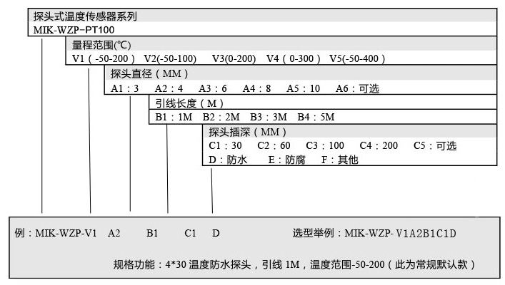 引線式熱電阻溫度傳感器選型表